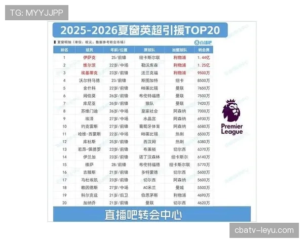 库尼亚英超表现抢眼，助球队强势跻身积分榜前列